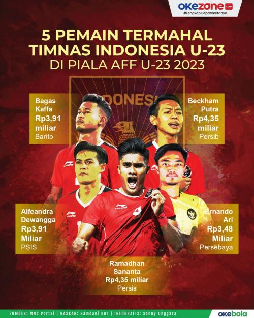 Di Konferensi Pers Piala AFF U-23 2023, Pelatih Timnas Indonesia U-23 Shin Tae-yong Mengeluh Persiapan Garuda Muda Tak Maksimal : Okezone Bola